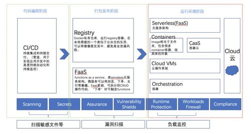 云原生安全新星「探真」獲北極光天使輪投資，原聽云CEO再創業聚焦網絡與信息安全軟件開發