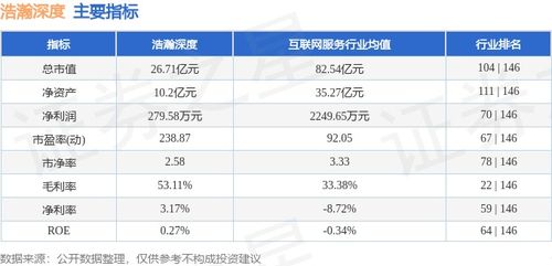 浩瀚深度周跌7.21%，主力資金凈流出逾674萬元，網(wǎng)絡(luò)信息安全軟件板塊承壓